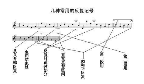 反覆記號三次|五線譜所有【反覆記號】詳解 